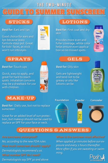 Guide to Summer: Sunscreen Explained - Posh in Progress